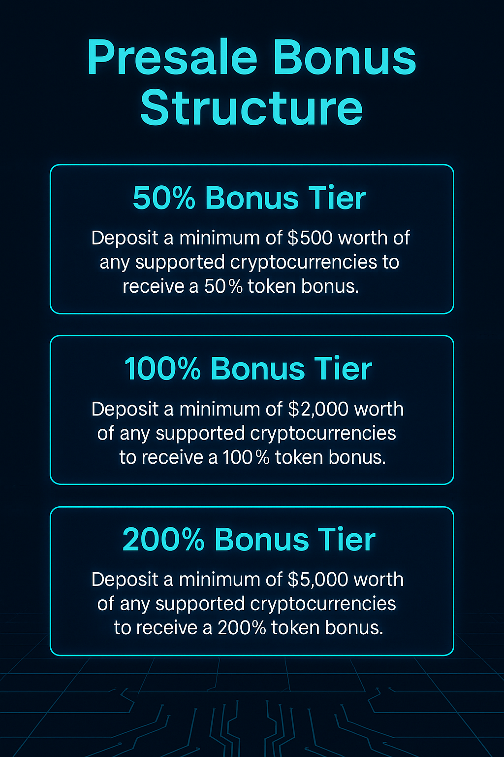 Pie chart of GRO82H token distribution